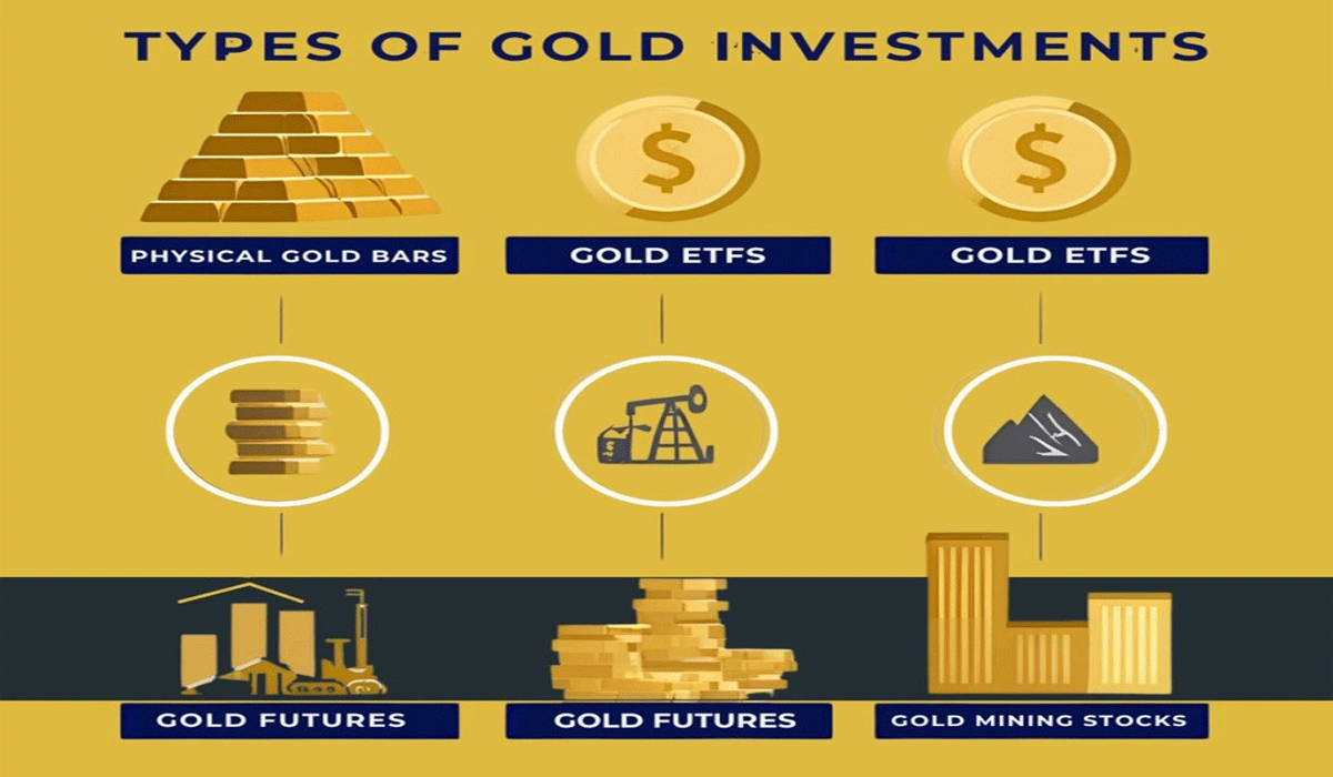 Gold Investment for Beginners, How to Make Smart and Safe Choices