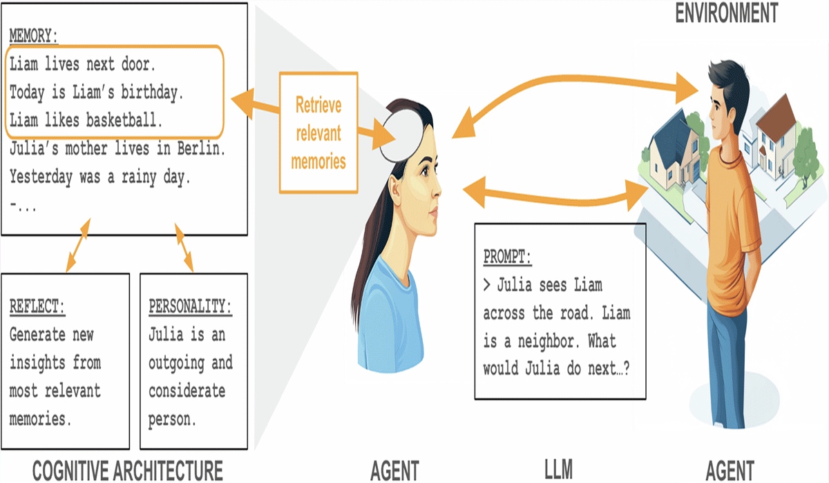 Social And Environmental Risk Factors