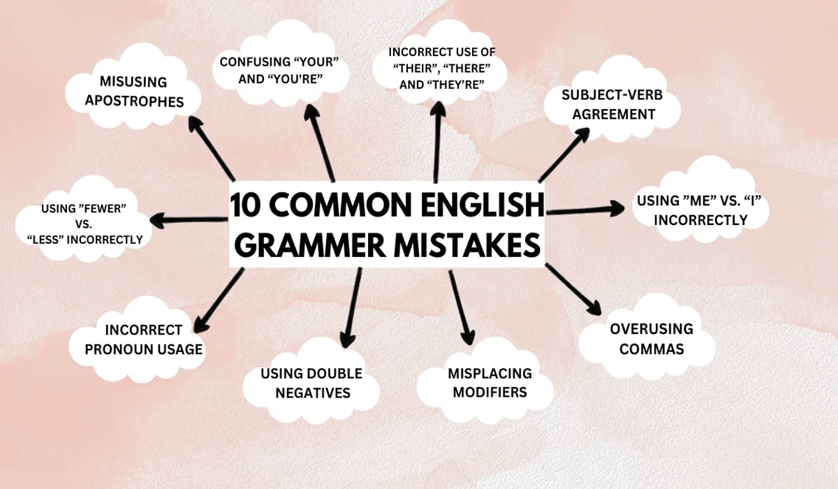 Common Mistakes to Avoid