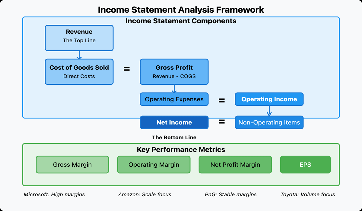 Key Components To Watch