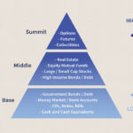 Investing in the Share Market: Risks, Rewards, and Key Strategies