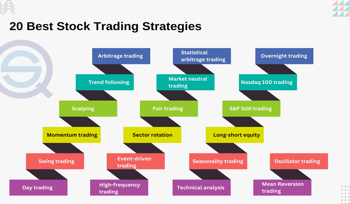Key Strategies for Successful Share Market Investment