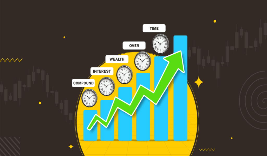 Share Market Insights: Compound Interest and Investment Growth