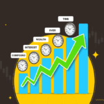 Share Market Insights: Compound Interest and Investment Growth