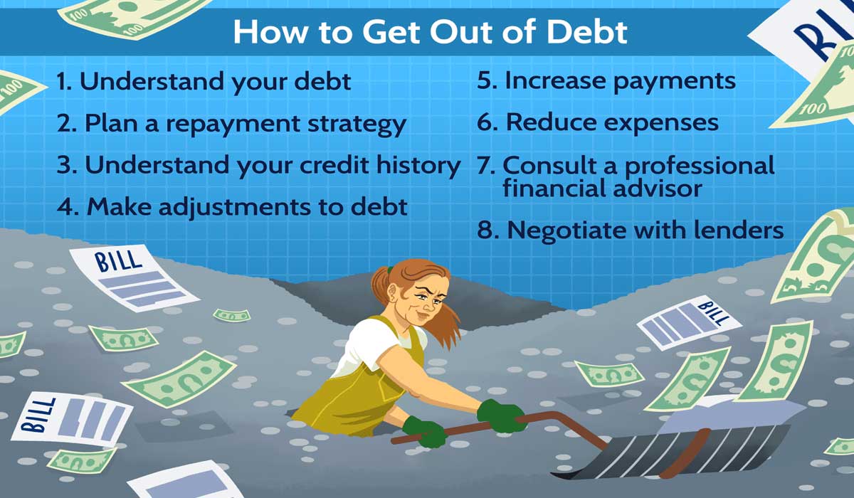 Managing Debt Wisely