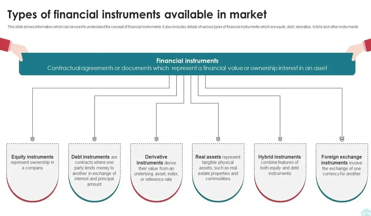 Understanding Various Investment Instruments