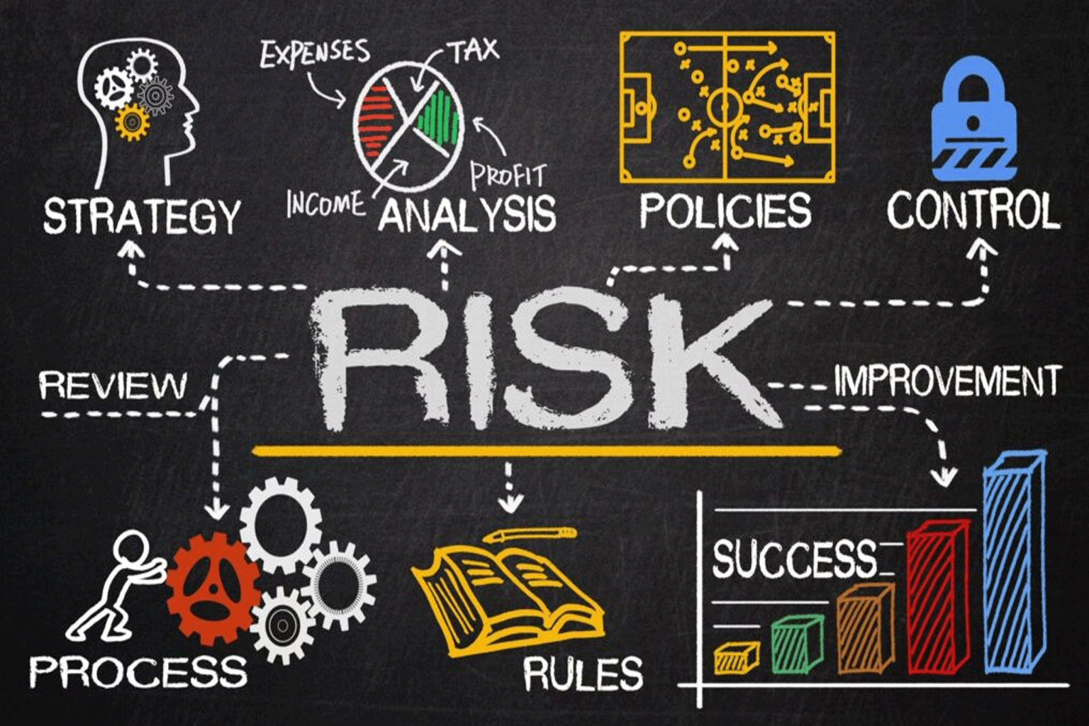 Managing Risk Effectively