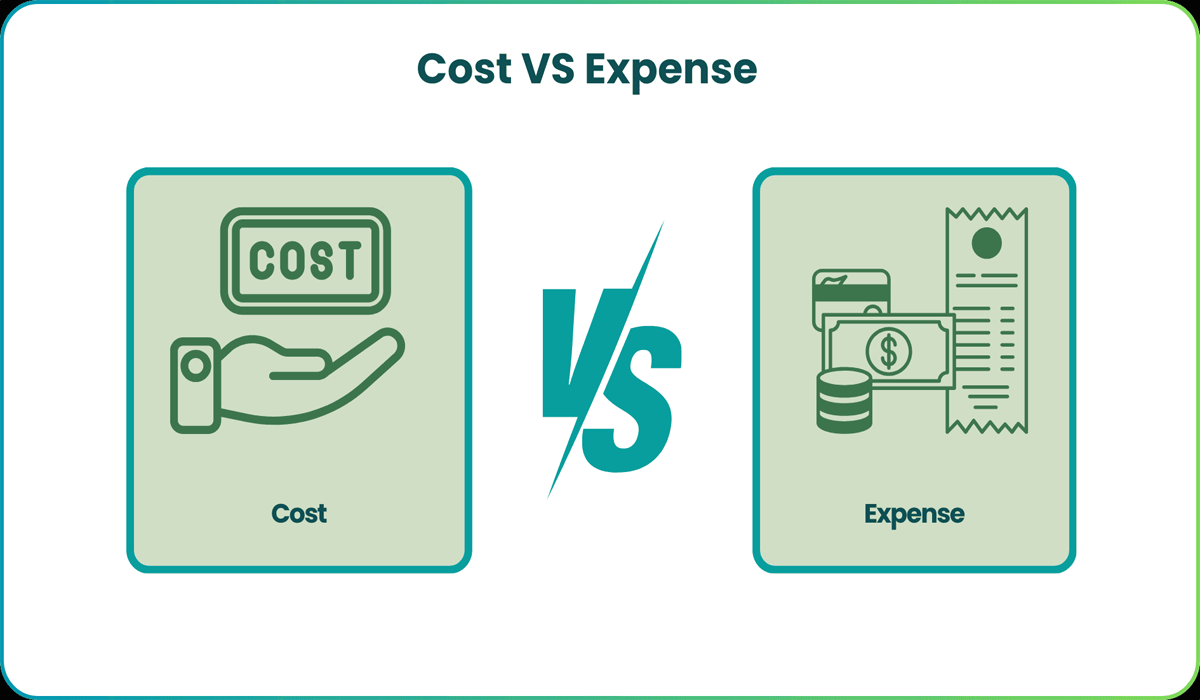 Understanding Costs and Expenses