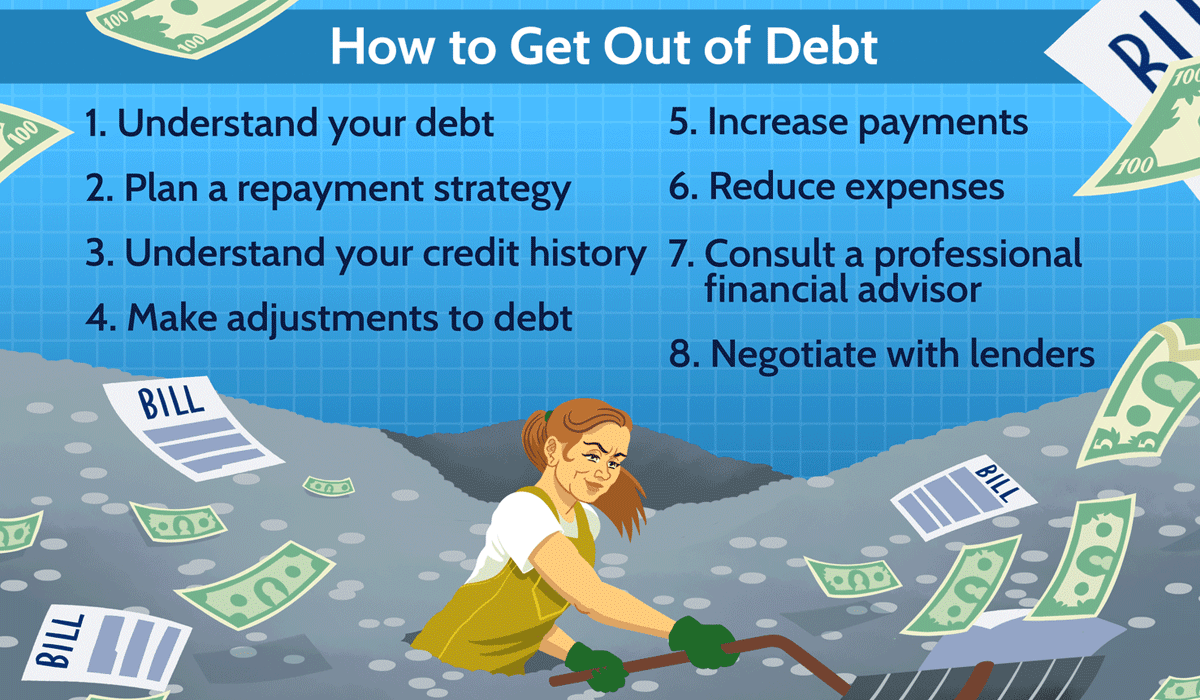 Managing Debt Wisely