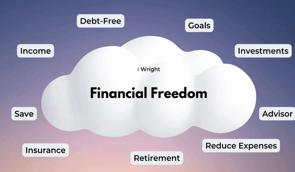 Smart Ways To Start Investing And Achieve Financial Freedom