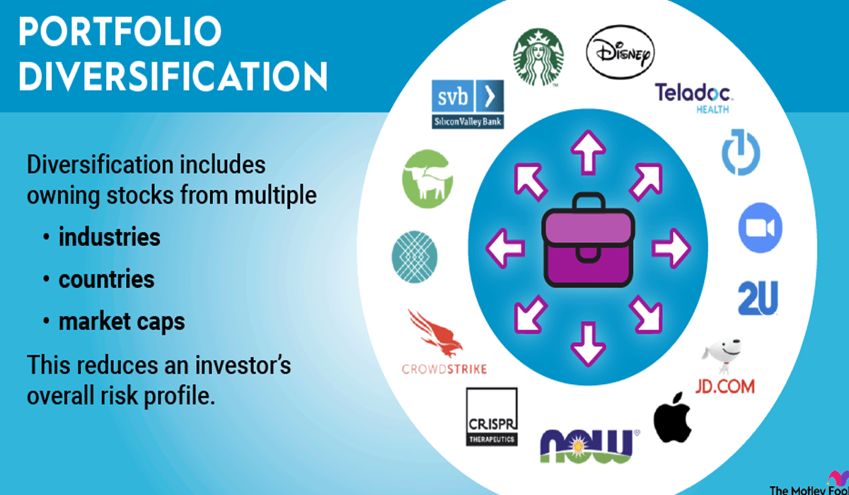 Diversifying Your Investment Portfolio