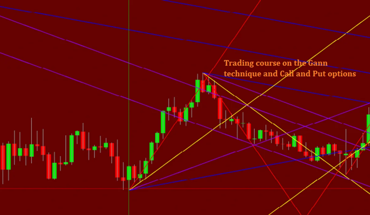Ability to Read Market Trends